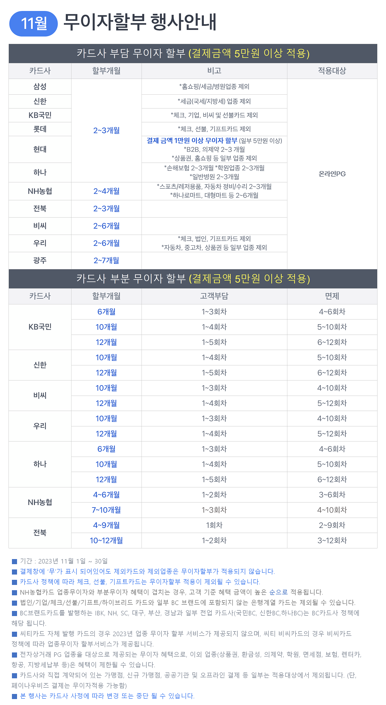 23년도 11월 무이자할부행사표.png